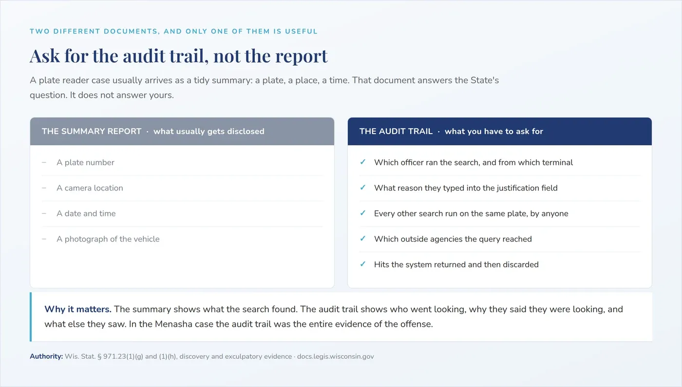 Two columns comparing the summary report usually disclosed against the audit trail that must be requested, listing what each one contains