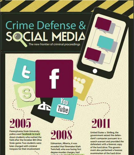 INFOGRAFÍA - Defensa Penal y Redes Sociales